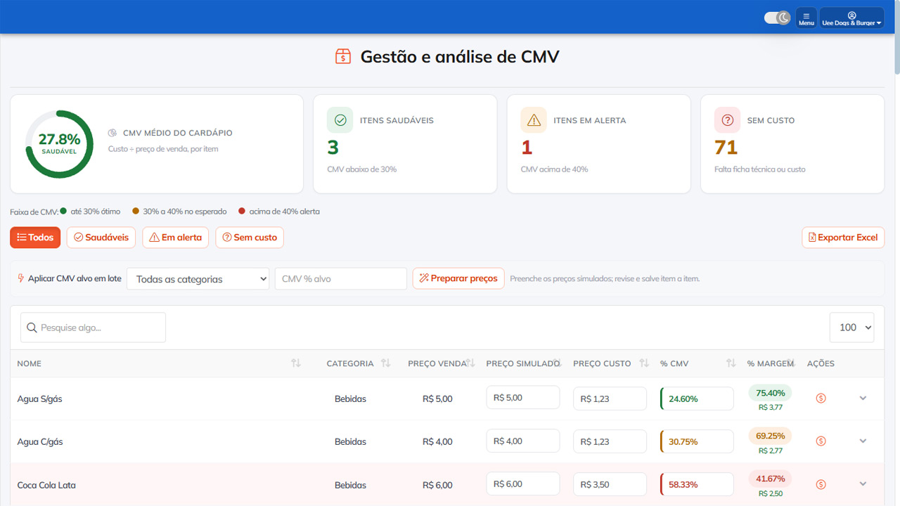 CMV: o número que explica por que restaurante cheio nem sempre dá lucro